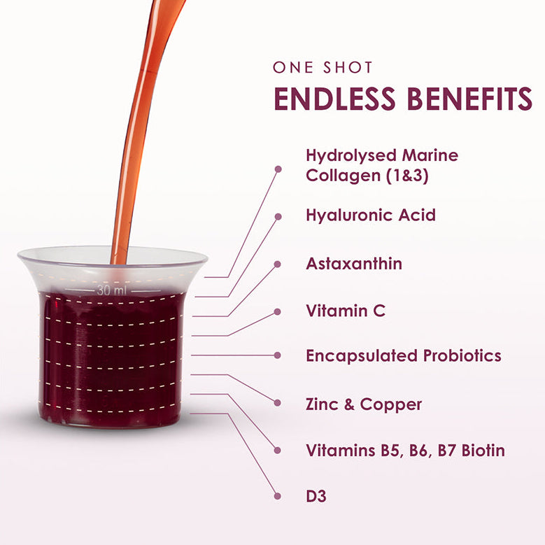 Formulation XX - Advanced Collagen